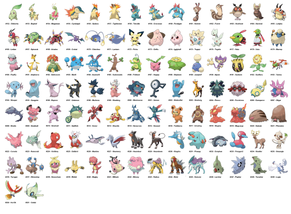 Покемон генерейшен