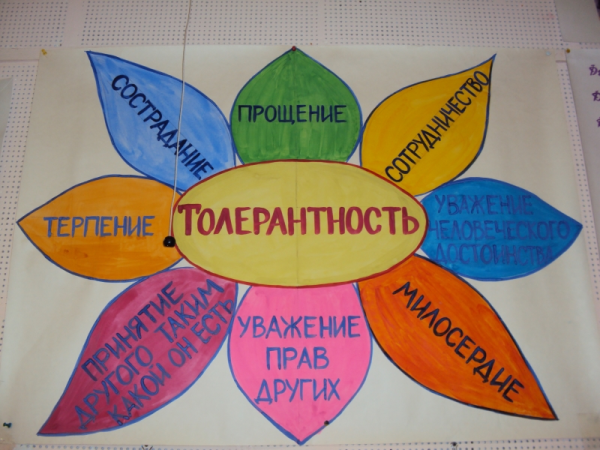 Мир Дружба народов