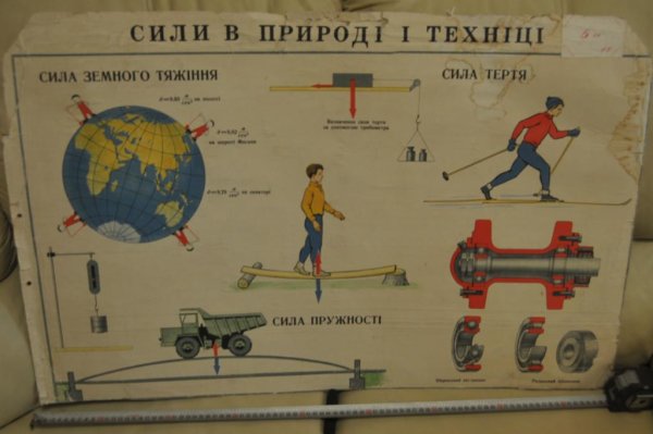 Плакат силы в природе