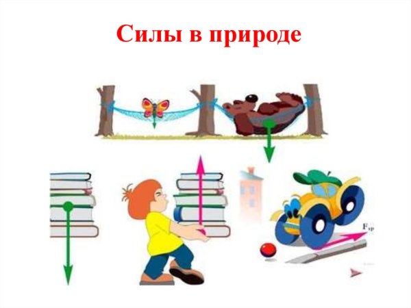 Силы в природе рисунок