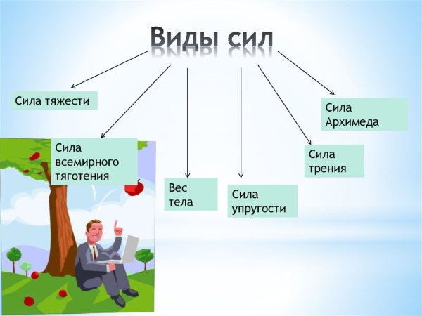 Силы природы