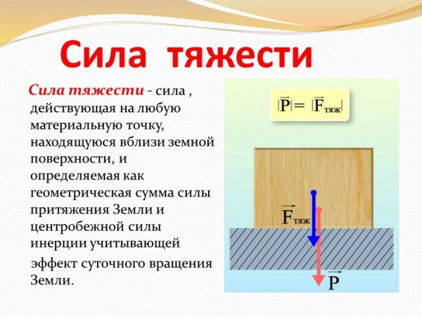 Плакат по физике