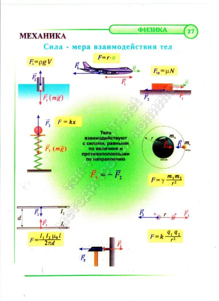 Точка приложения силы трения
