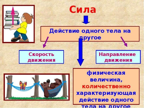 Силы в природе рисунок