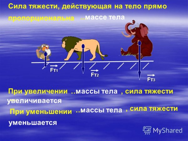 Сила всемирнрнрго тяготения