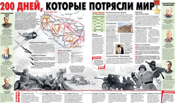 Символ Сталинградской битвы