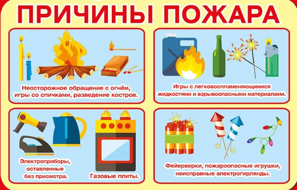 Пожарная безопасность для детей
