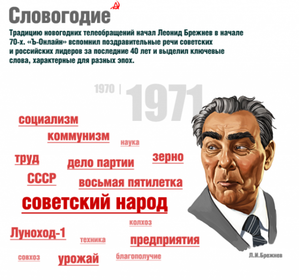 Плакаты эпохи СССР