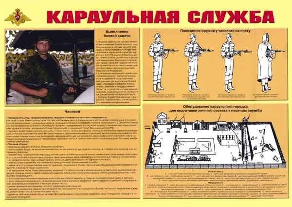 Плакат Караульная служба