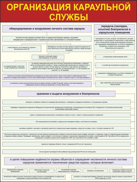 Плакаты по караульной службе