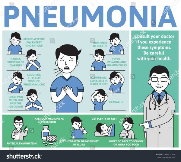 Постер пневмония