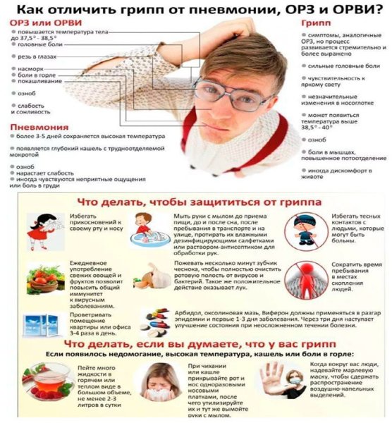 Пневмония памятка