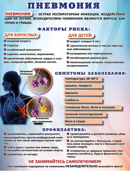 Грипп симптомы и профилактика