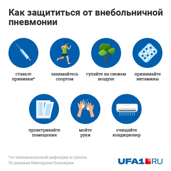 12 Ноября Всемирный день борьбы с пневмонией