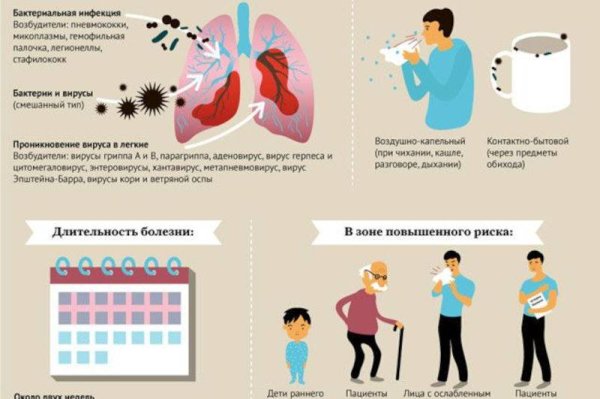 Профилактика пневмонии