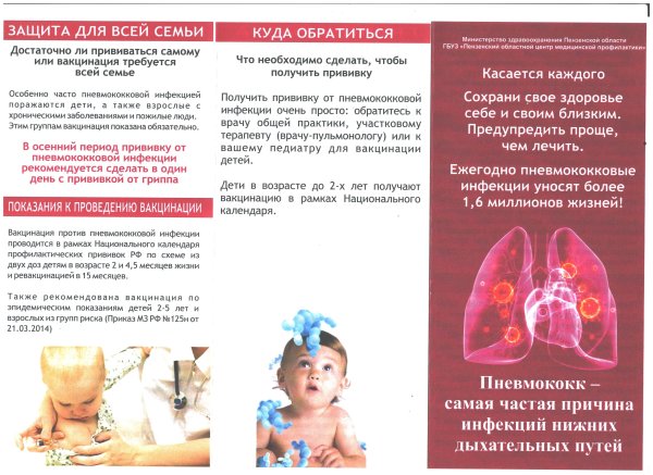 Профилактика внебольничной пневмонии памятка