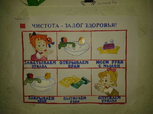 Чистота залог здоровья рисунок