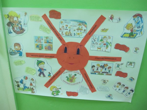 Правила личной Гигиены