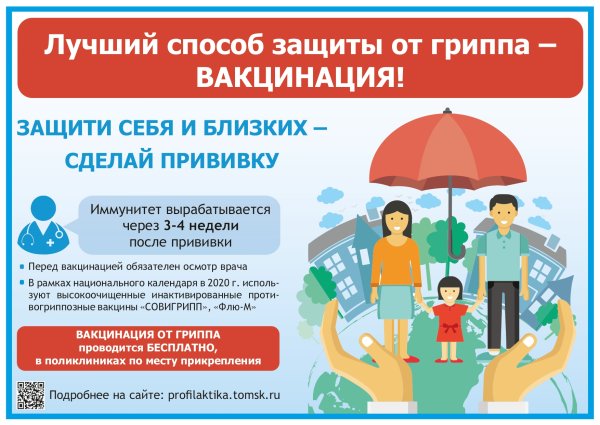 Вакцинация от гриппа плакат