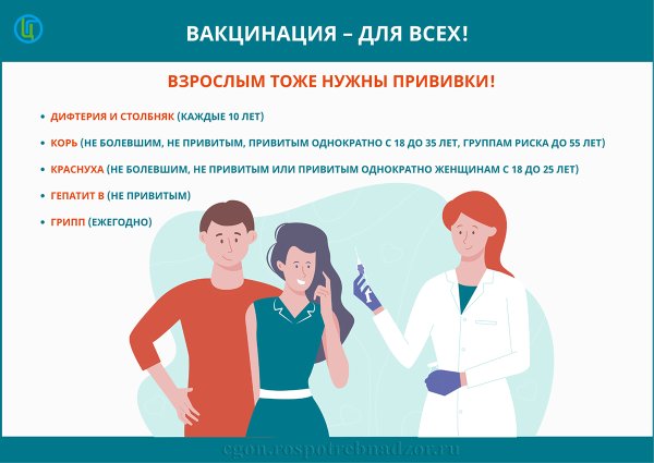 Прививки от гриппа инфографика