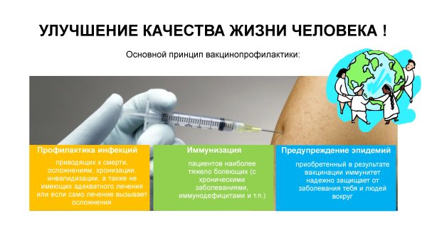 Для профилактики заболевания, прививки