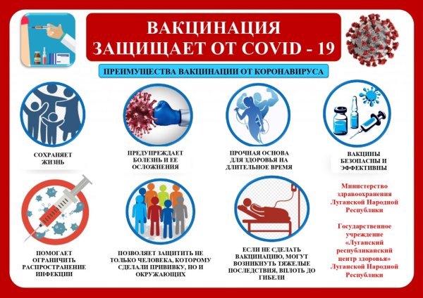 Преимущества вакцинации от коронавируса