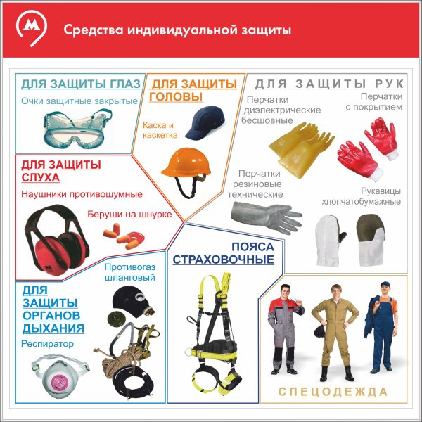 СИЗ средства индивидуальной защиты