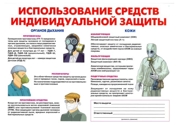 Применение средств индивидуальной защиты в ЧС