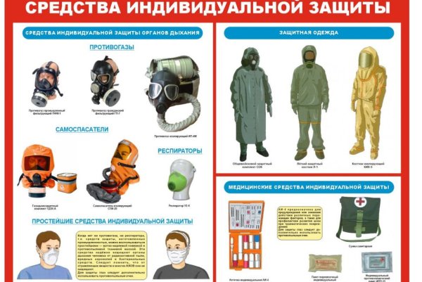 Средства индивидуальной защиты работников