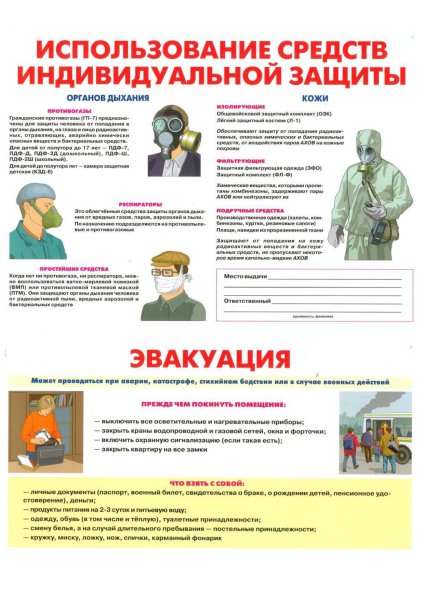 Средства индивидуальной защиты контролера ИП ИСИ