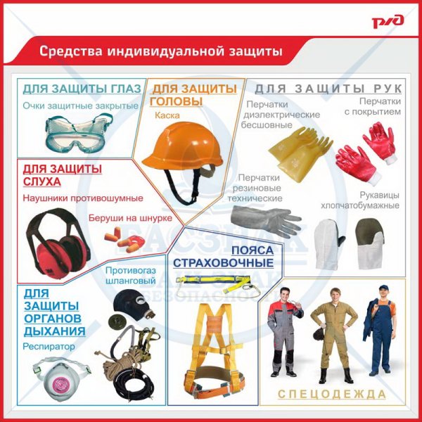 Средства индивидуальной защиты