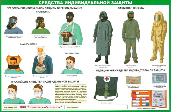 Костюм защитный СИЗ-2 УПВ