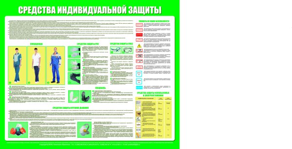 Способы и средства защиты (СИЗ, СКЗ)