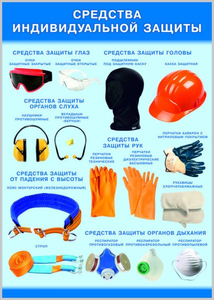 Комплект плакатов средства индивидуальной защиты