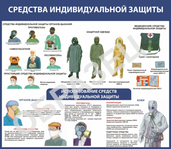 Основные средства индивидуальной защиты сварщика