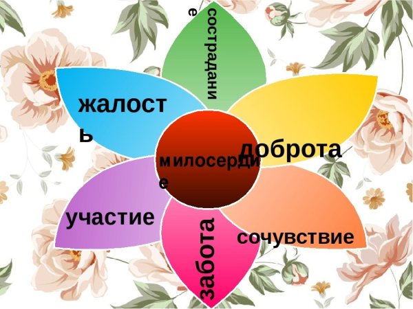 Милосердие рисунки детей