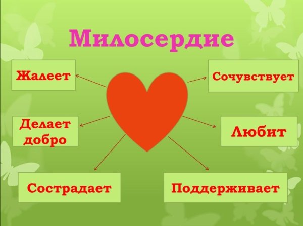 Презентация на тему Милосердие