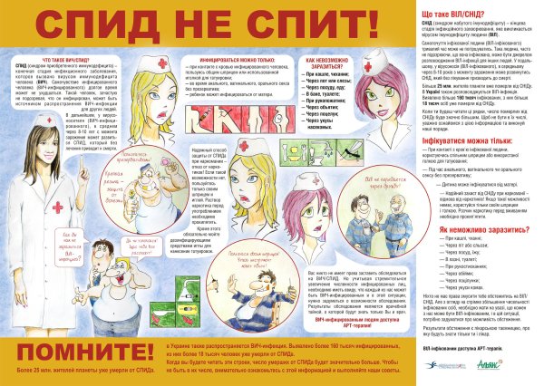 Беседа на тему СПИД не спит