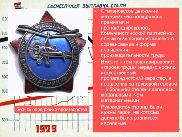 Стахановское движение 1935