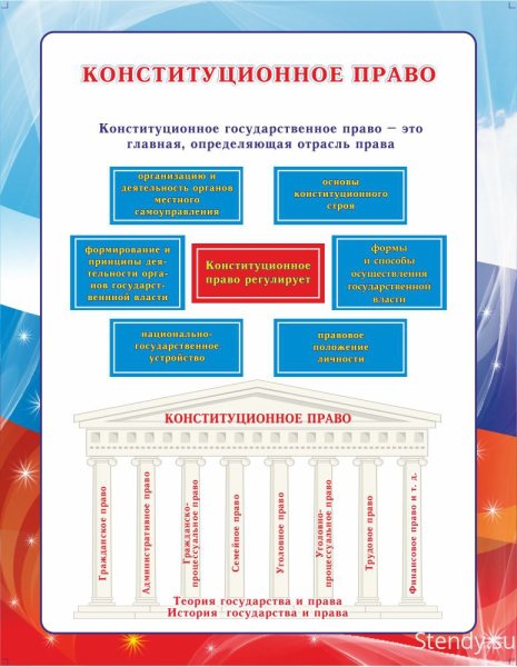 Стенды по обществознанию
