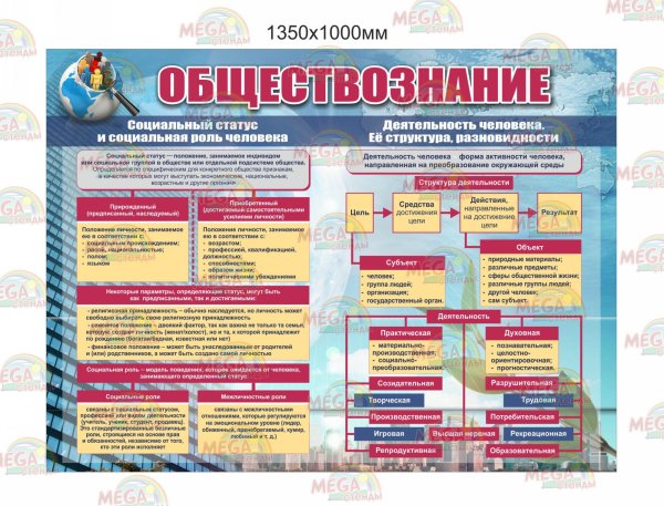 Стенд по Конституции