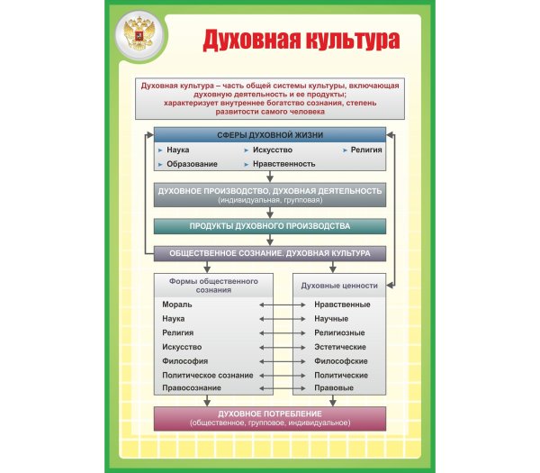 Плакаты в кабинет обществознания