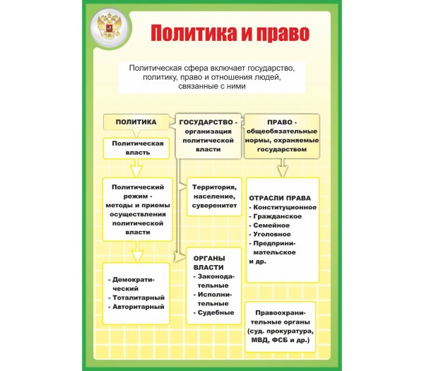 Стенды для кабинета обществознания