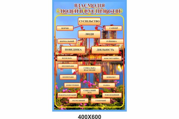 Стенды для кабинета истории