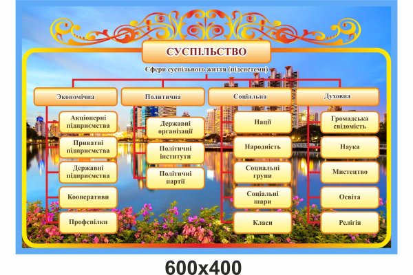 Стенд государственное устройство Российской Федерации