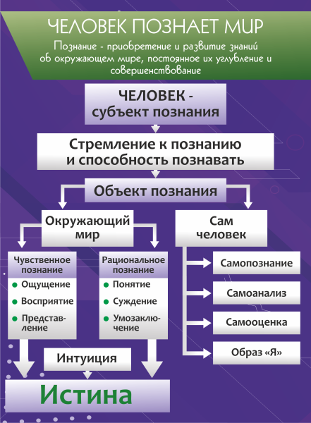 Оформление кабинета экономики