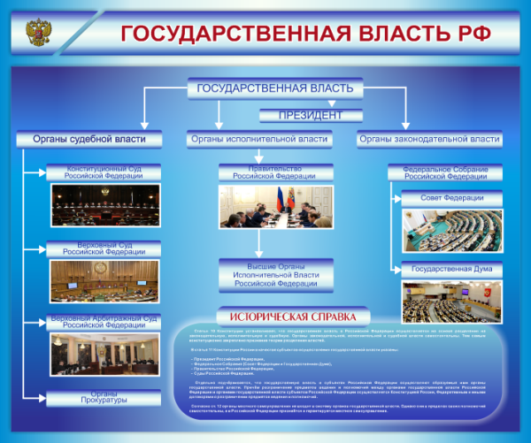 Стенды государственной власти