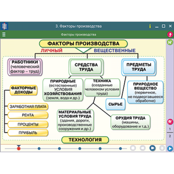 Река времени Российской истории