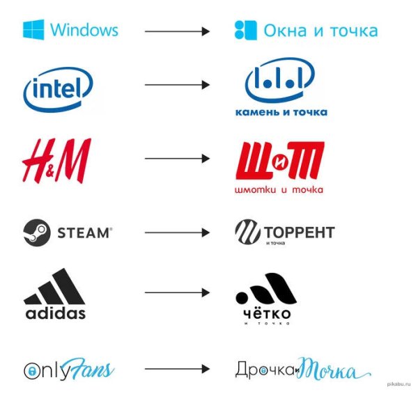 Логотипы брендов