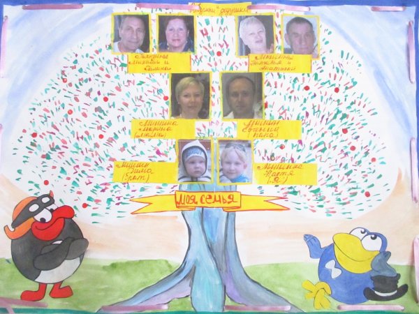 Папины Дочки сценарий